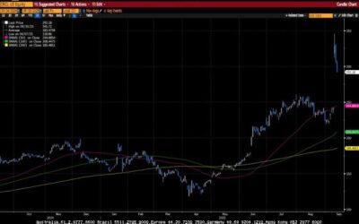 Weekly Market Commentary