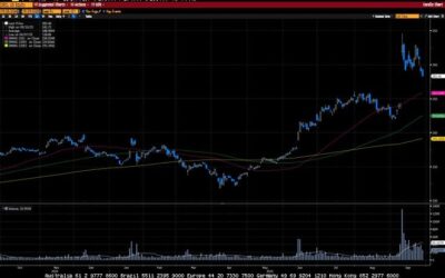 Weekly Market Commentary