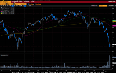 Weekly Market Commentary