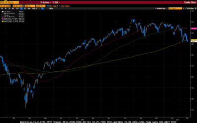 Weekly Market Commentary