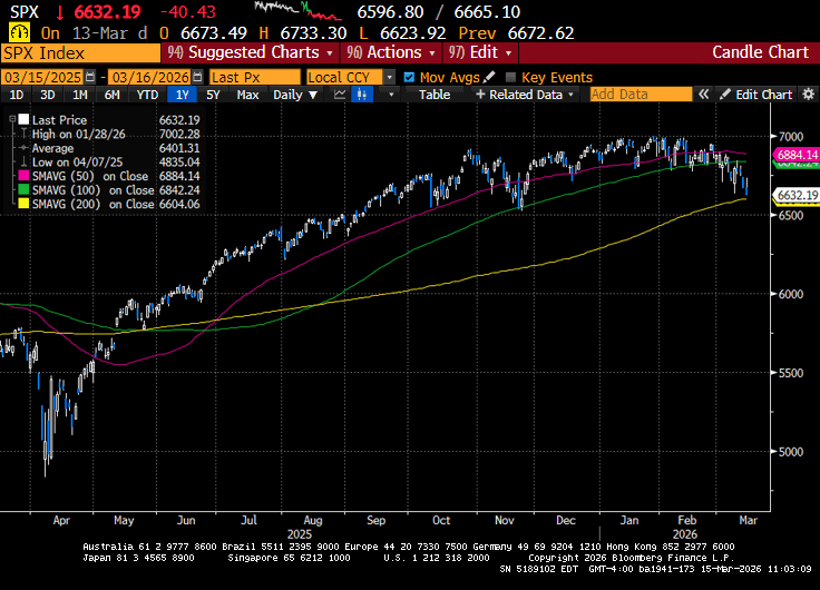 Weekly Market Commentary