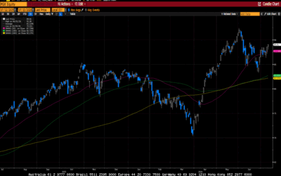 Weekly Market Commentary