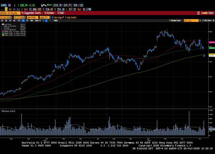 Weekly Market Commentary